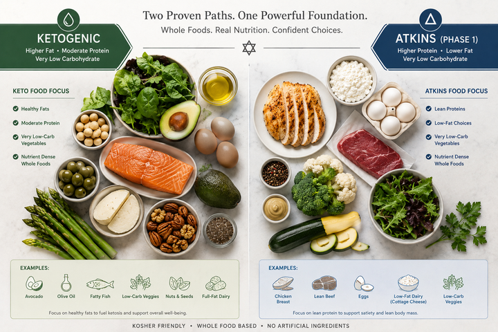 Atkins vs. Keto: Which Low-Carb Diet Is Better?