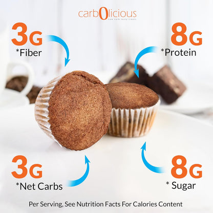 Carbolicious Pumpkin Spice Muffins, Low-Carb Sugar-free Keto Atkins friendly